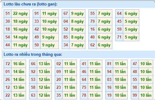 Soi cầu xổ số miền bắc 20/11 Soi cầu xổ số miền bắc 20/11